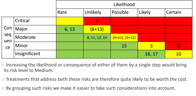 case-study_risk_group-2.png