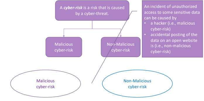 cyber-risk_mal_nonmal.png