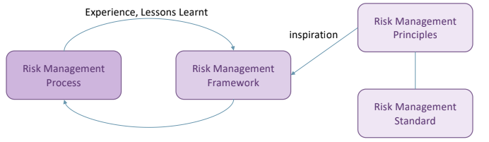 risk_management_structure.png