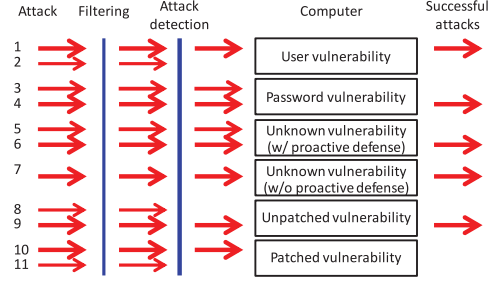 security-metrics-3.png