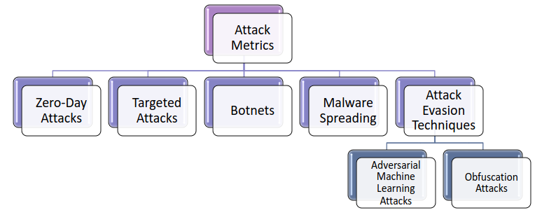security-metrics-7.png