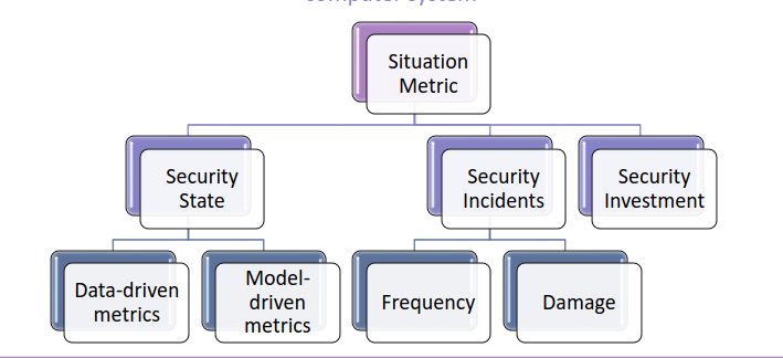 security-metrics-8.png